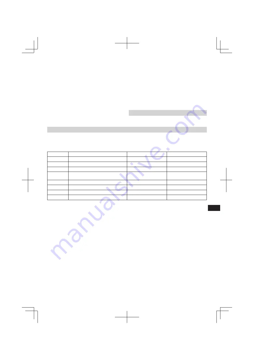 Tanaka TRB 27EAP Handling Instructions Manual Download Page 155