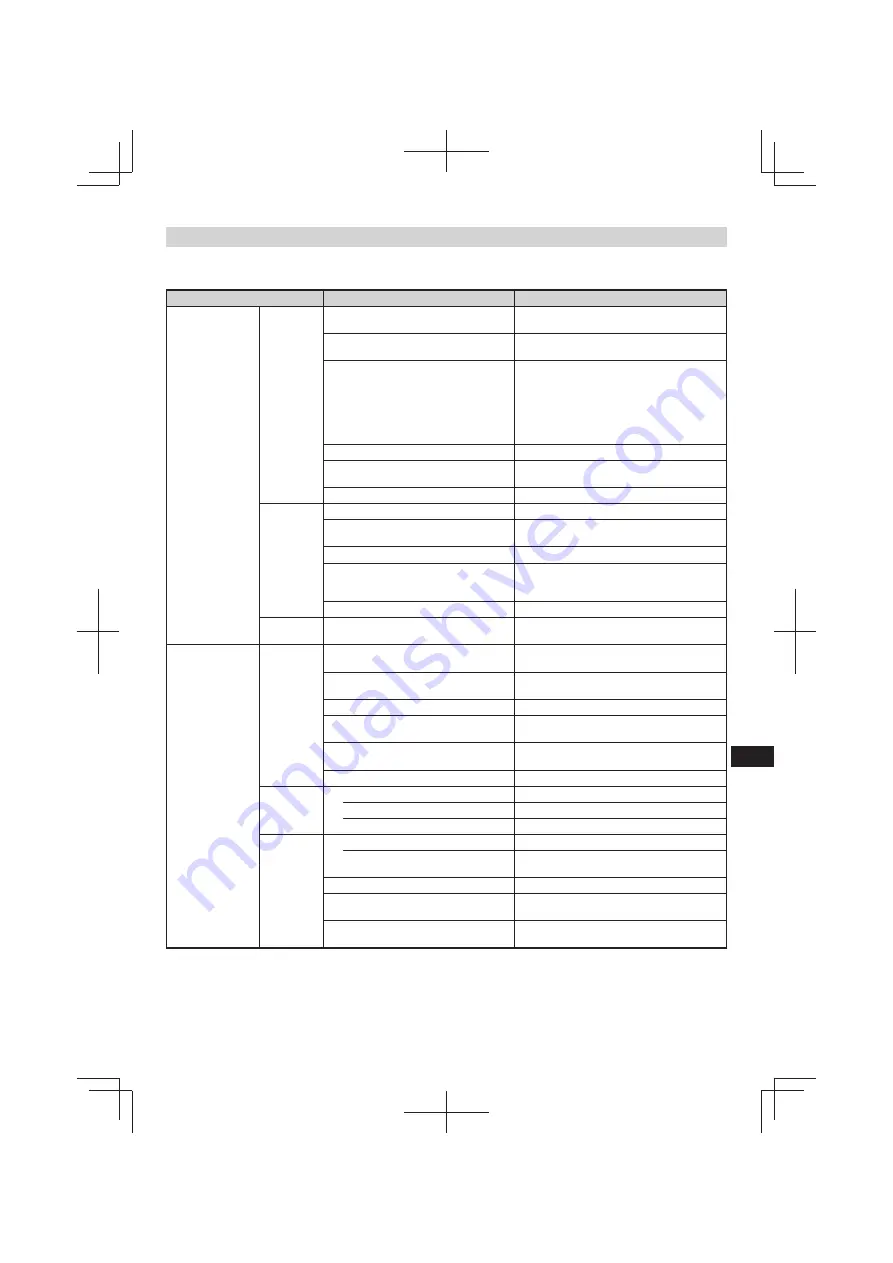 Tanaka TRB 27EAP Handling Instructions Manual Download Page 165