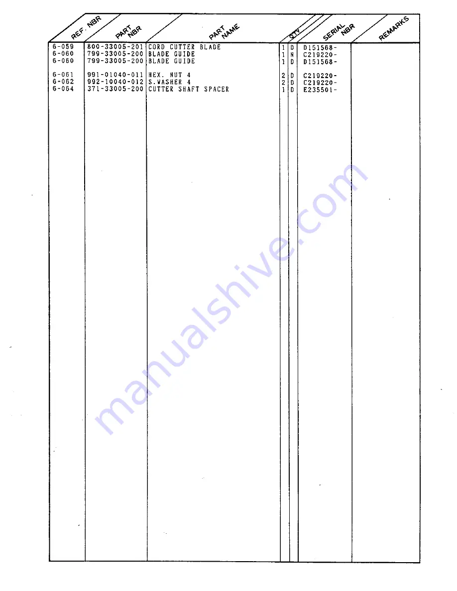 Tanaka Trimmer/Brushcutter TBC-202 Parts Catalog Download Page 14