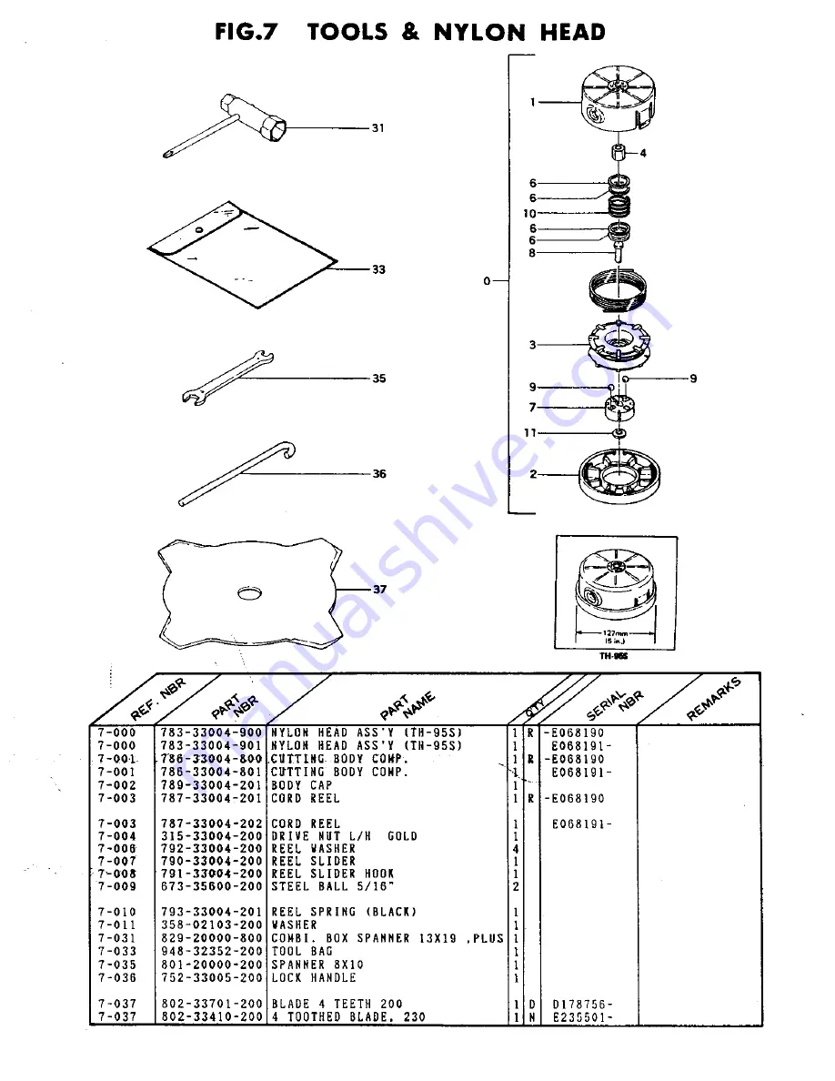 Tanaka Trimmer/Brushcutter TBC-202 Parts Catalog Download Page 15