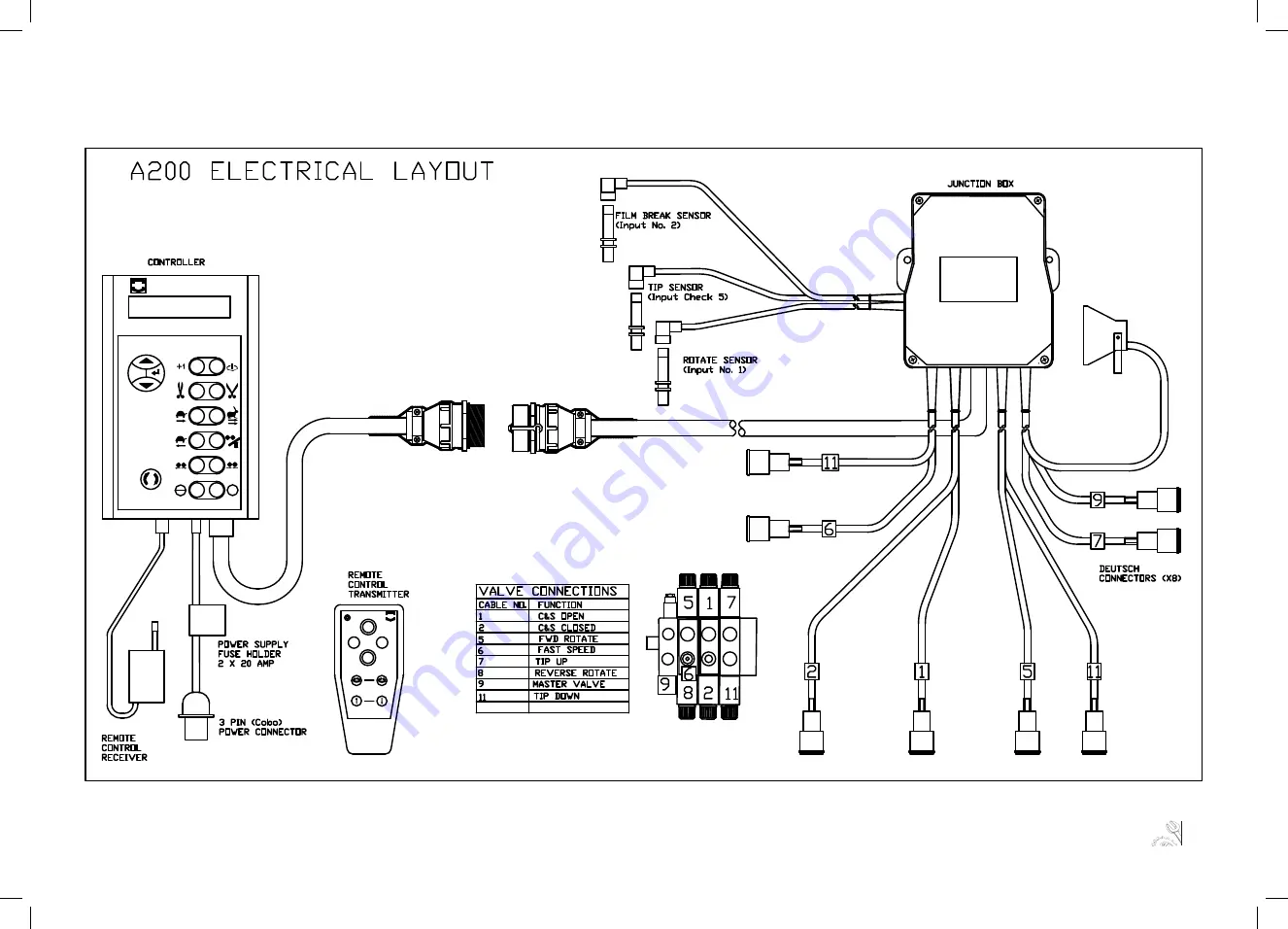 Tanco A Series Operator'S Handbook Manual Download Page 28