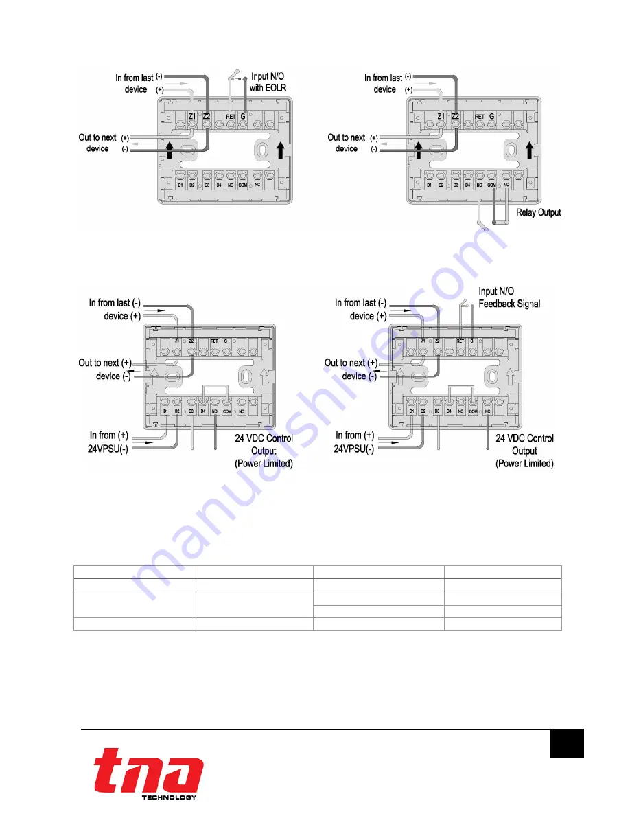 Tanda TX7210 Installation And Operation Manual Download Page 6