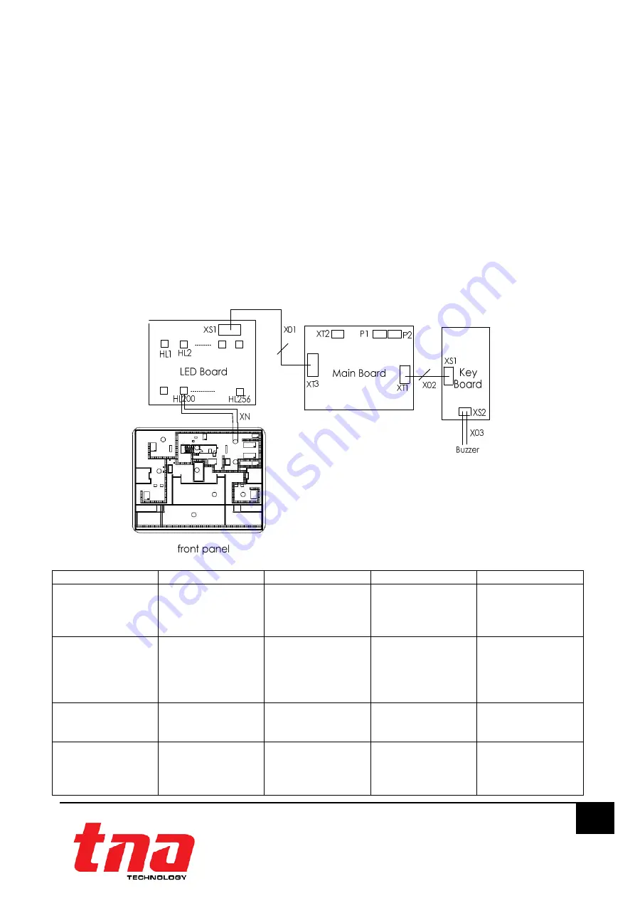 Tanda TX7331 Installation And Operation Manual Download Page 14