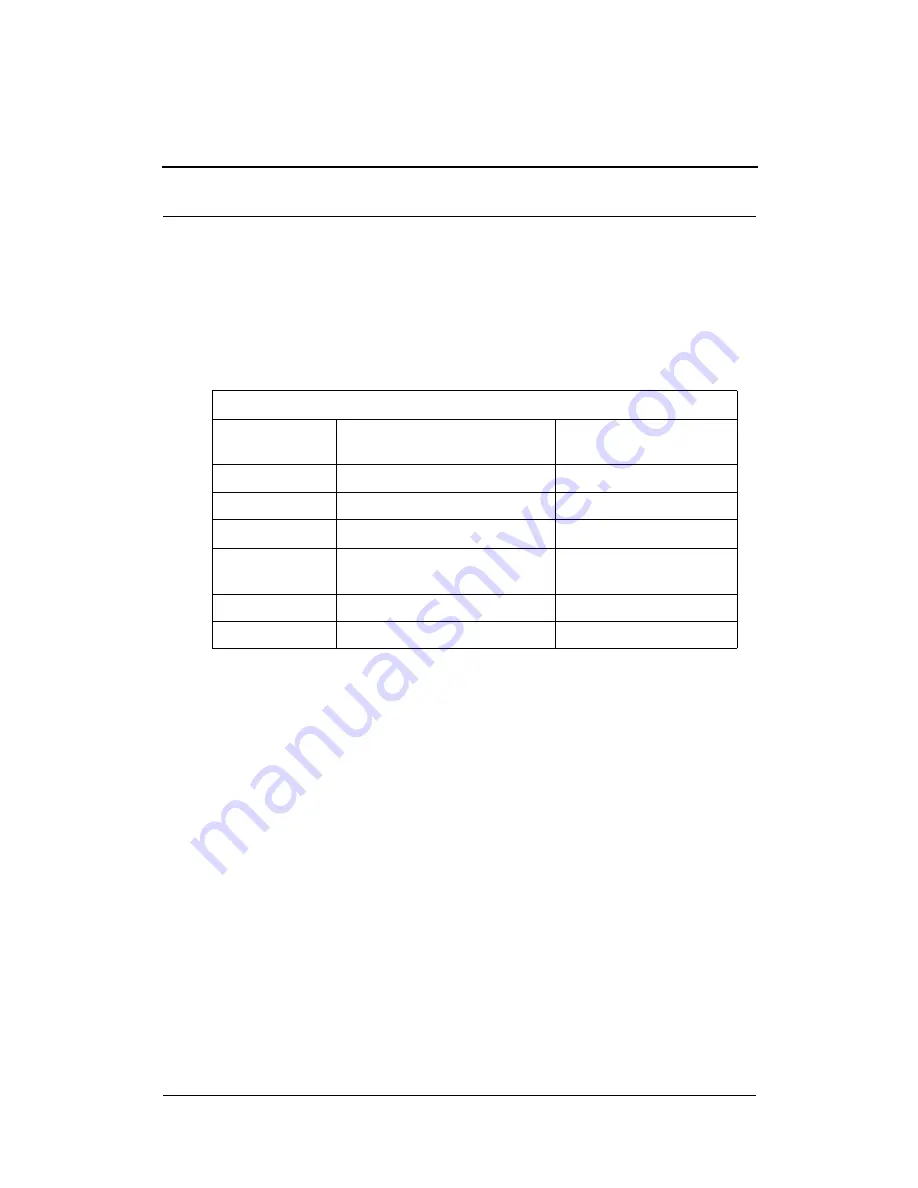 Tandberg Data SDLT220-320 INTEGRATION Manual Download Page 64