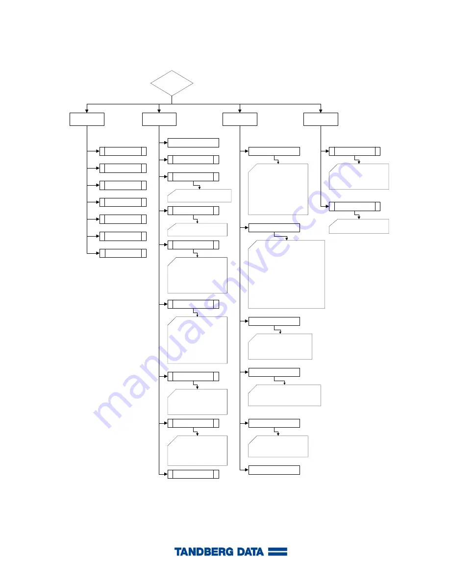 Tandberg Data StorageLibrary LTO-3 FC Скачать руководство пользователя страница 44