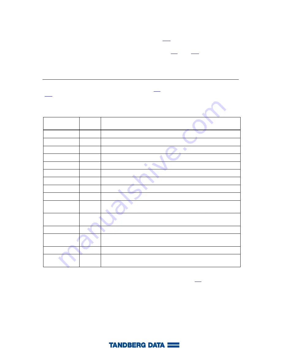 Tandberg Data StorageLibrary LTO-3 FC Скачать руководство пользователя страница 46