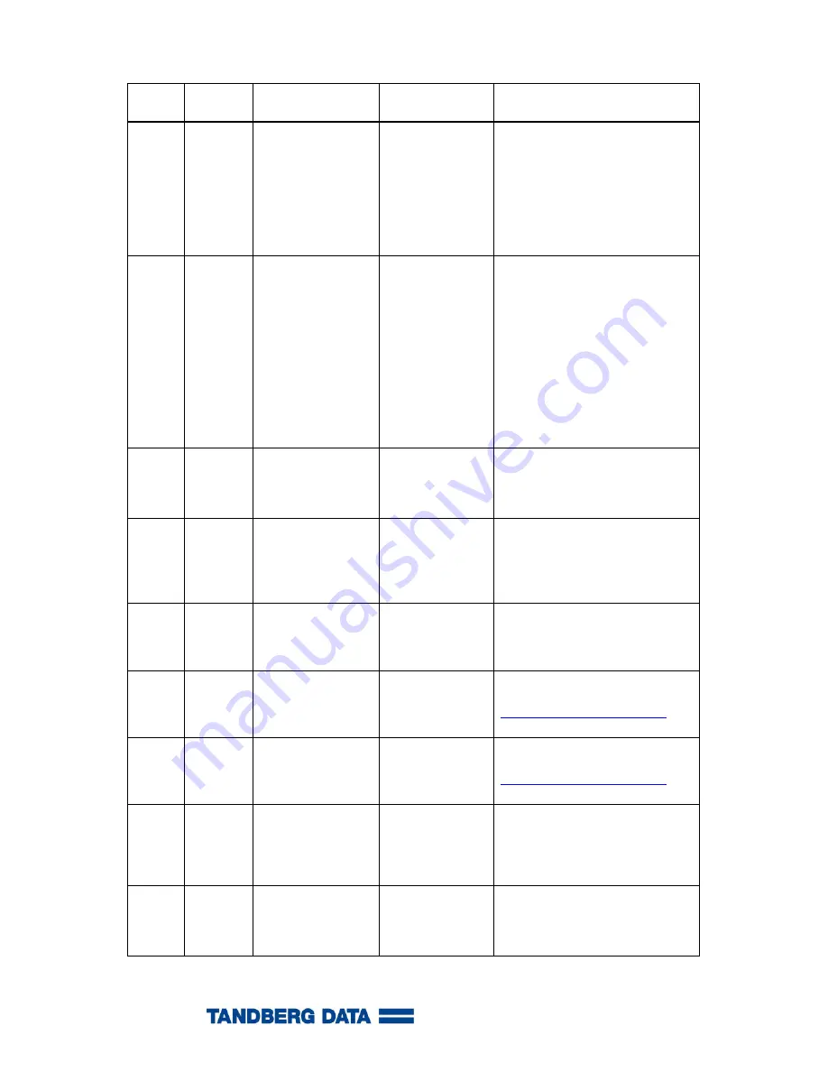 Tandberg Data StorageLibrary LTO-3 FC Installation And User Manual Download Page 90