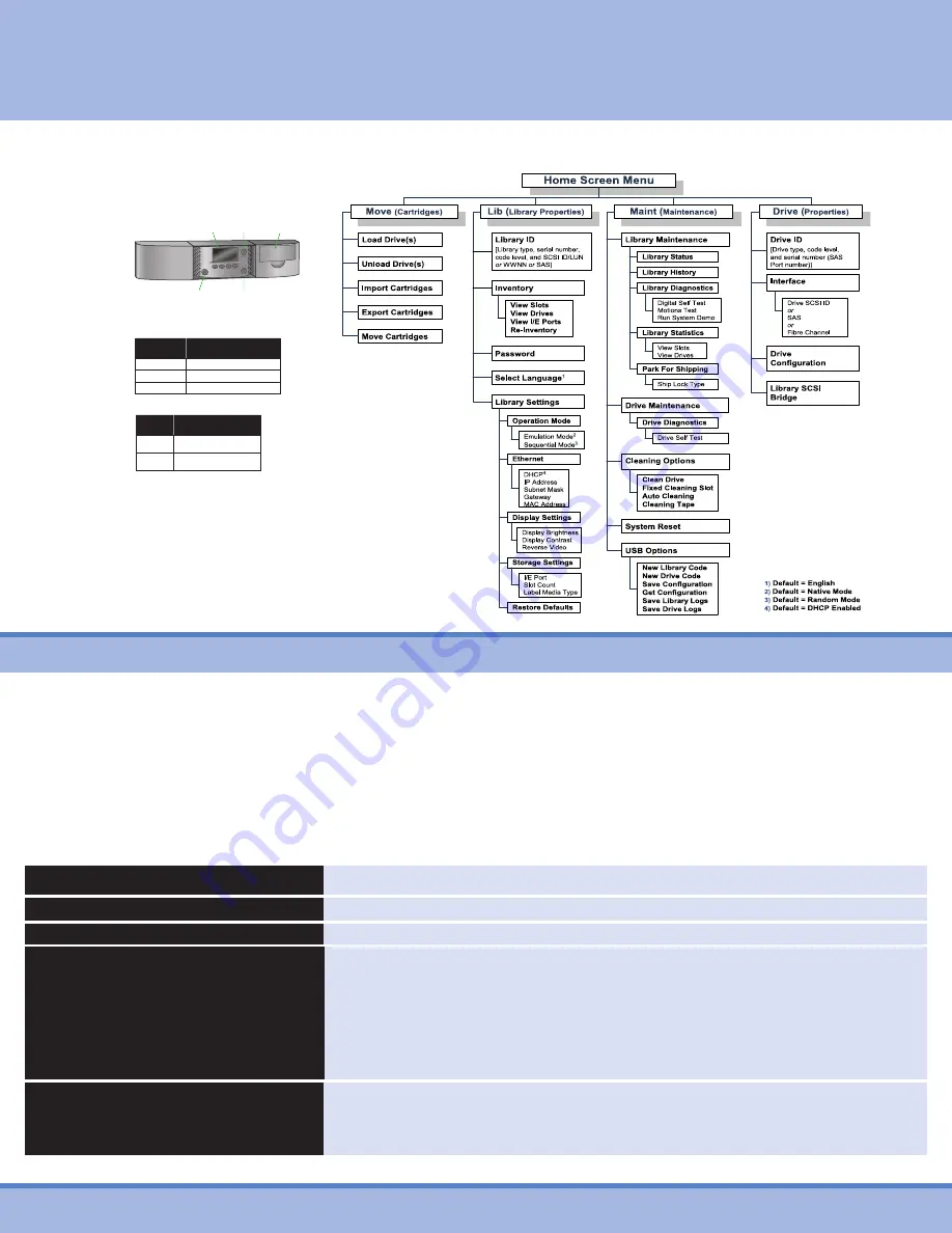 Tandberg Data StorageLibrary T24 LTO Quick Start Manual Download Page 5