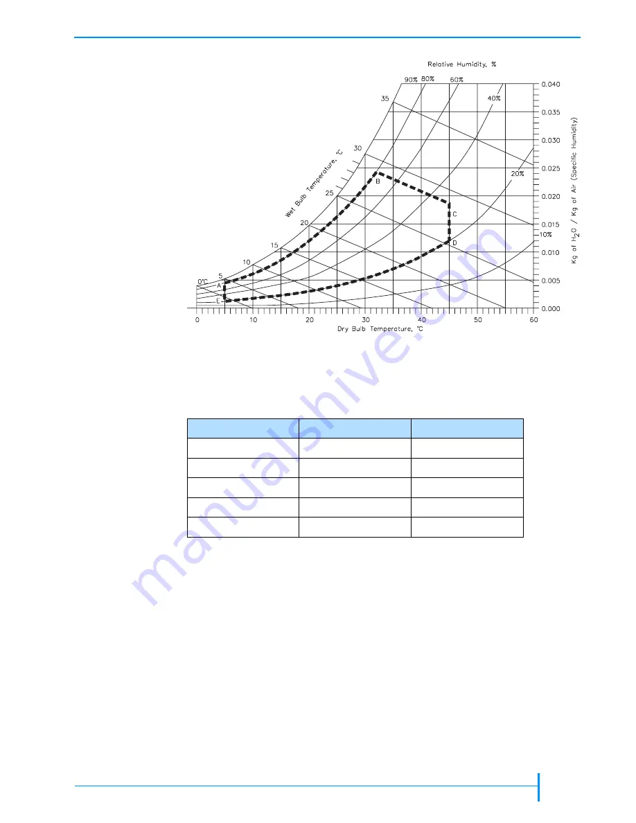 Tandberg Data VXA-320 (VXA-3) Product Manual Download Page 71