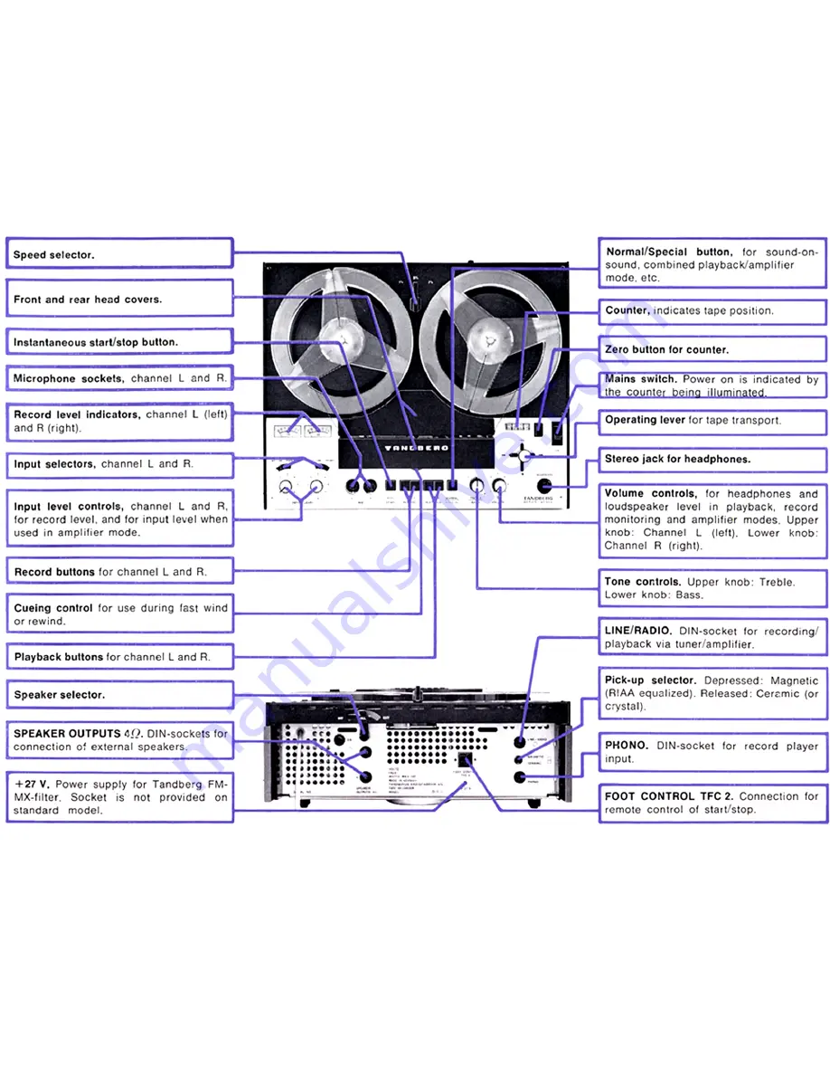 TANDBERG 4000 X series Operating Manual Download Page 3