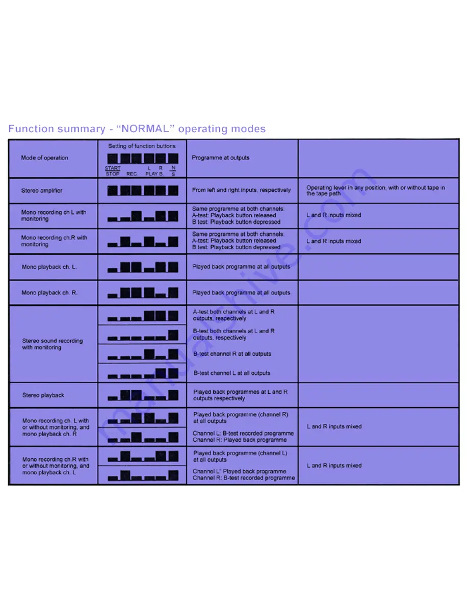 TANDBERG 4000 X series Operating Manual Download Page 20