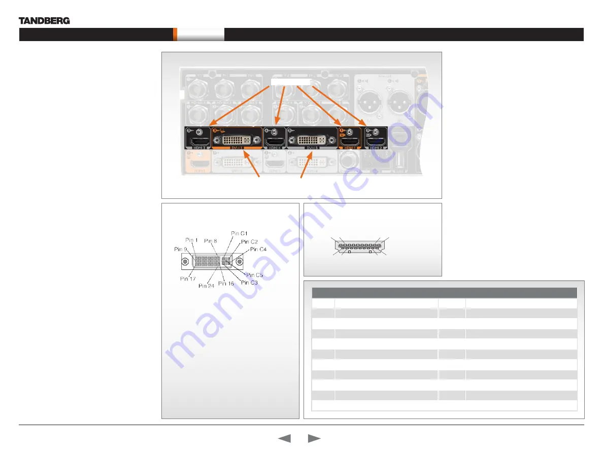 TANDBERG Codec C90 D14128.02 System Integration Manual Download Page 20