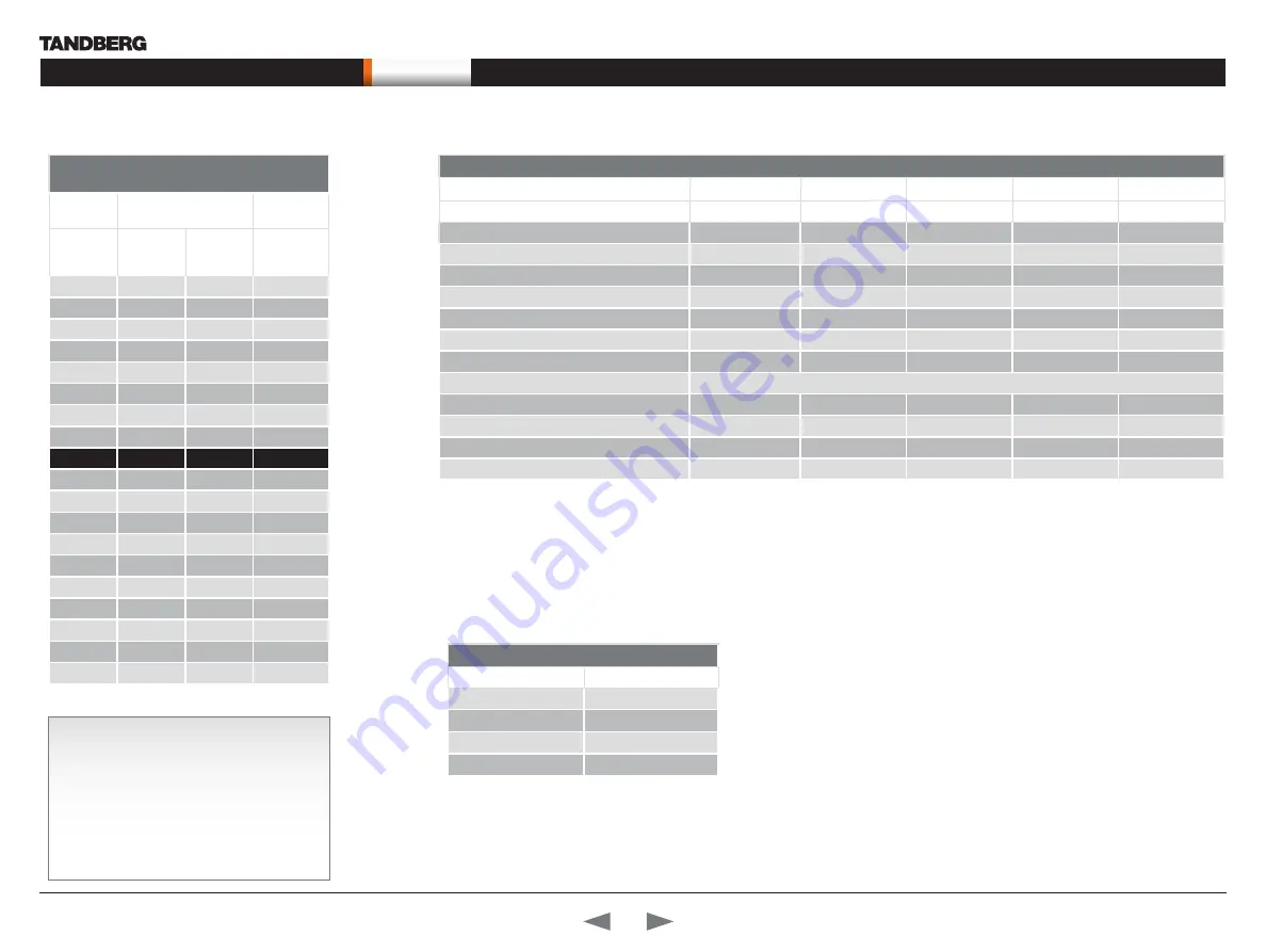 TANDBERG Codec C90 D14128.02 System Integration Manual Download Page 27