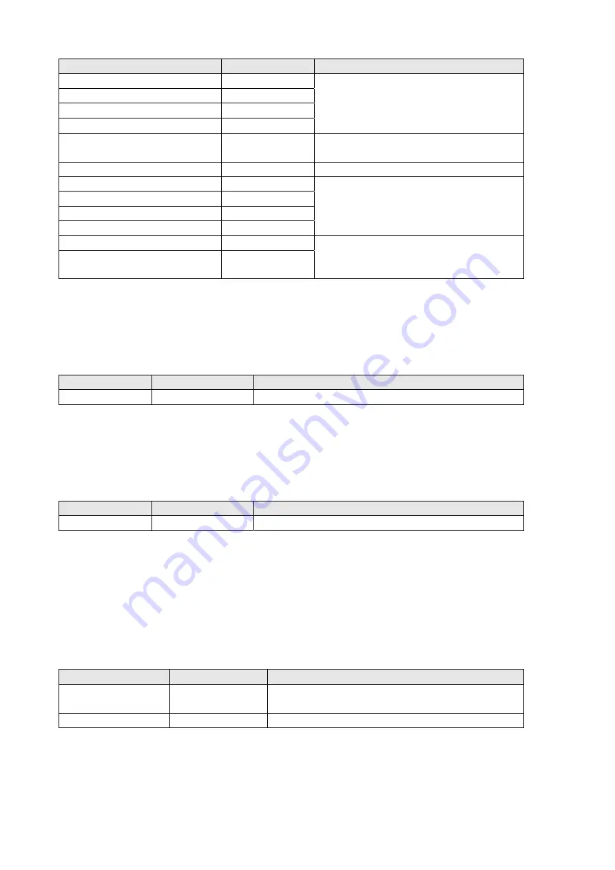 TANDBERG Codian Remote Management API Reference Manual Download Page 21