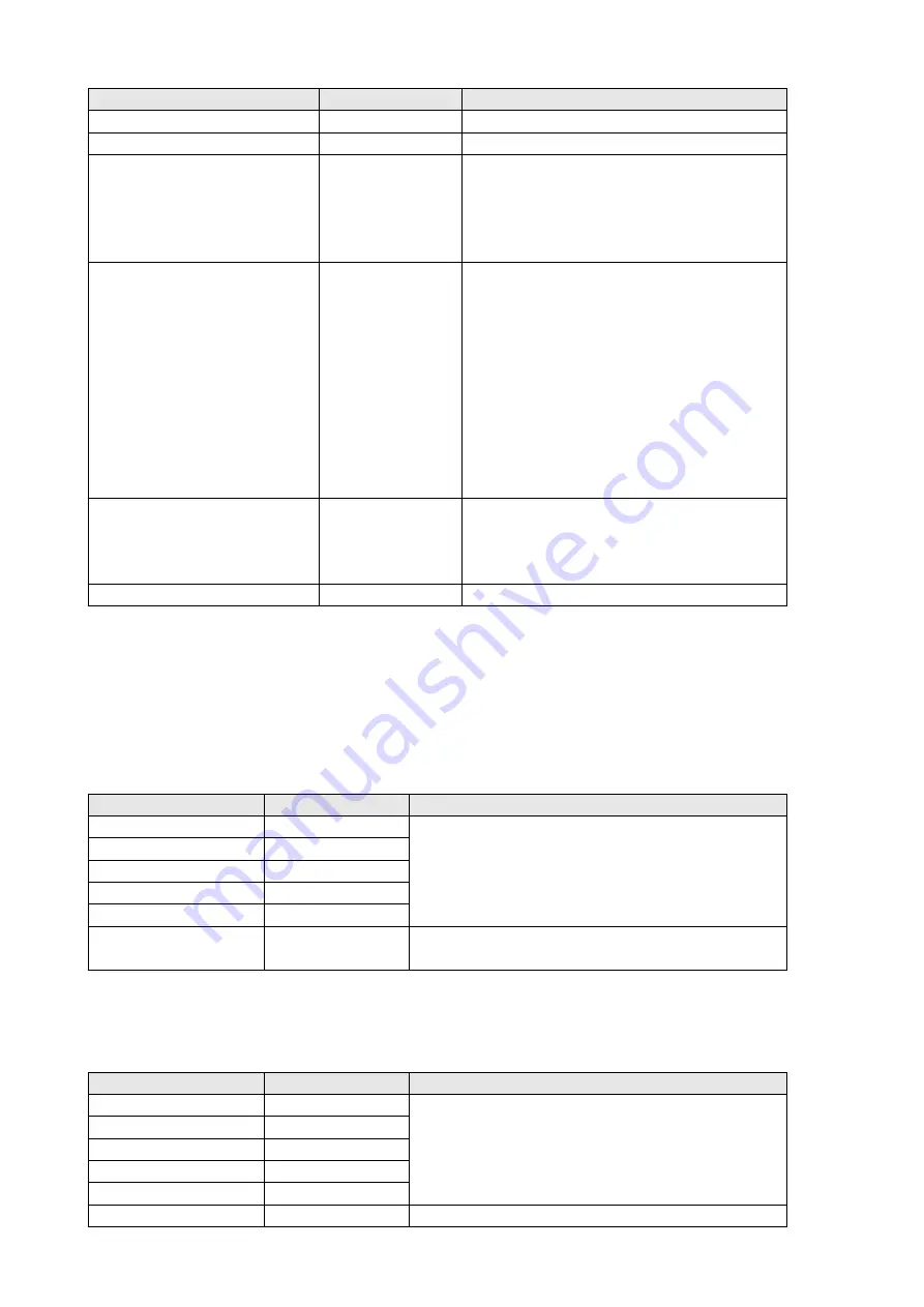 TANDBERG Codian Remote Management API Reference Manual Download Page 35