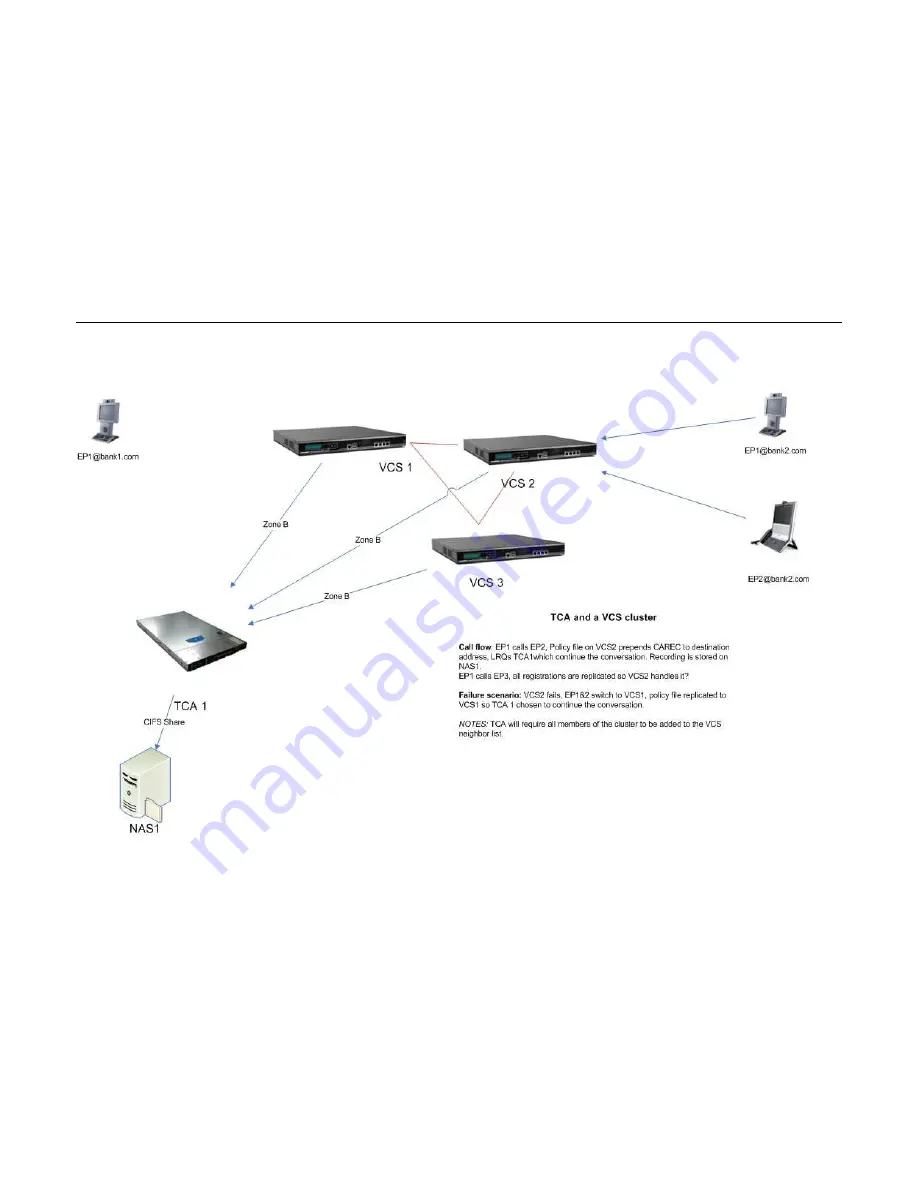 TANDBERG Compliance Appliance Deployment Manual Download Page 36