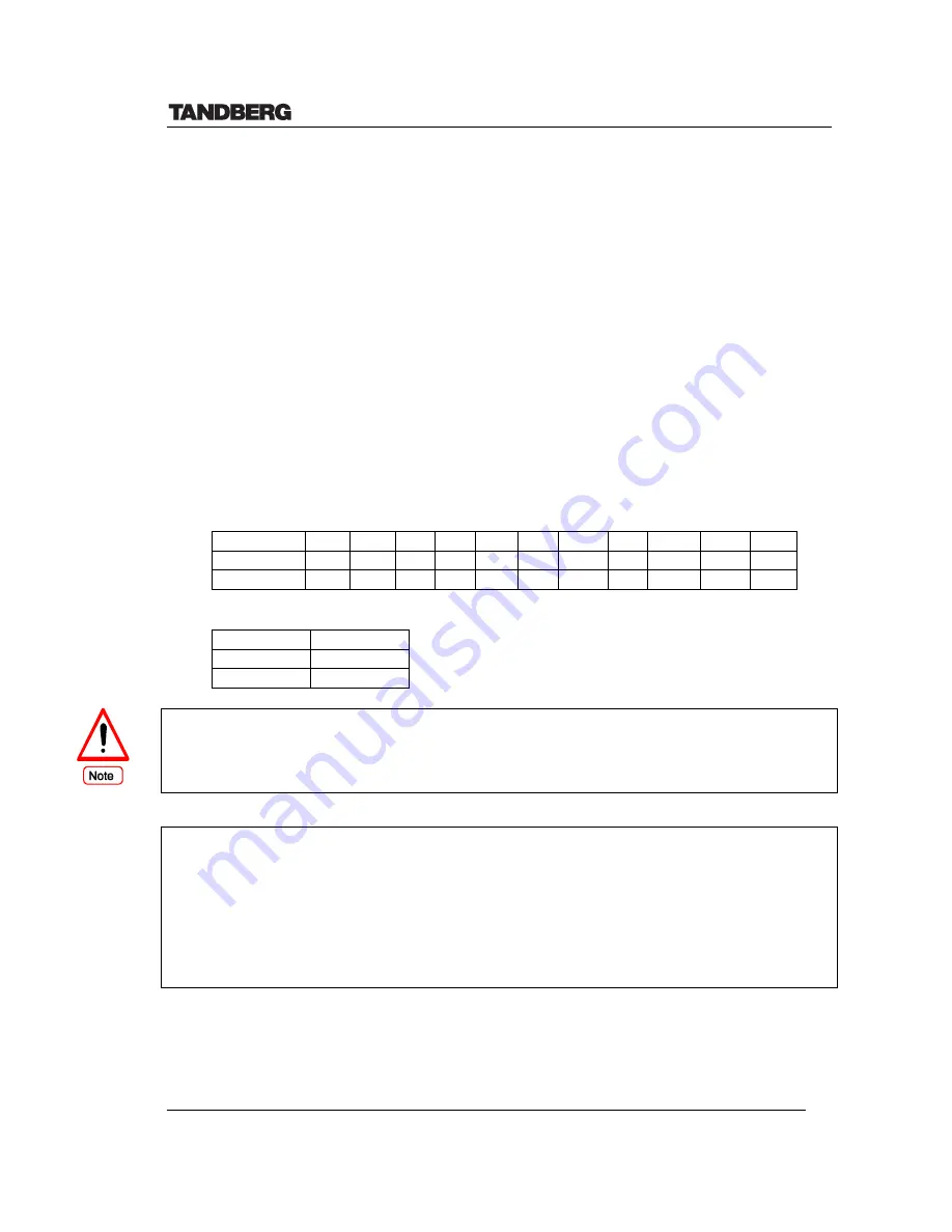 TANDBERG D13192 Technical Description Download Page 17