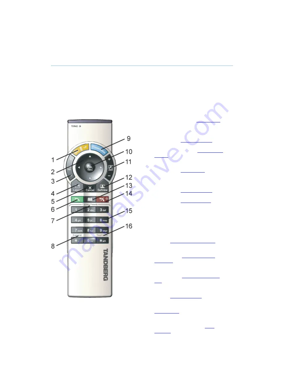 TANDBERG F1 D13353.02 User Manual Download Page 28