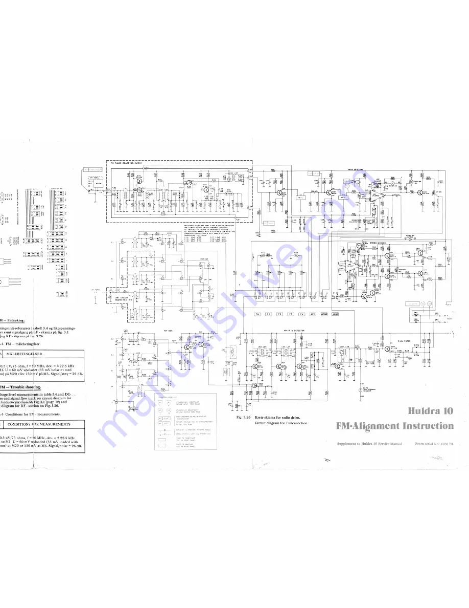 TANDBERG Huldra 10 Service Manual Download Page 34