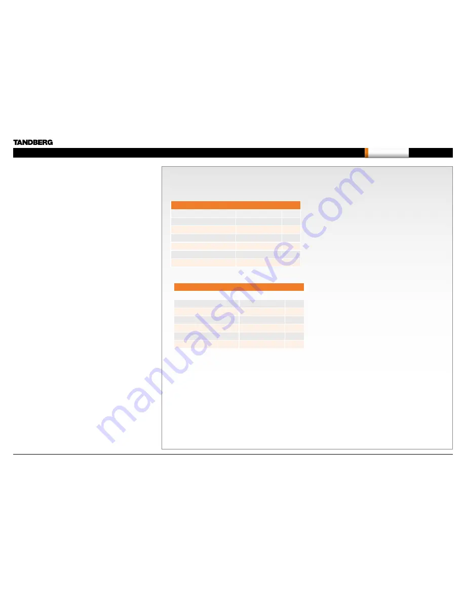 TANDBERG MXP F8 - Administrator'S Manual Download Page 321