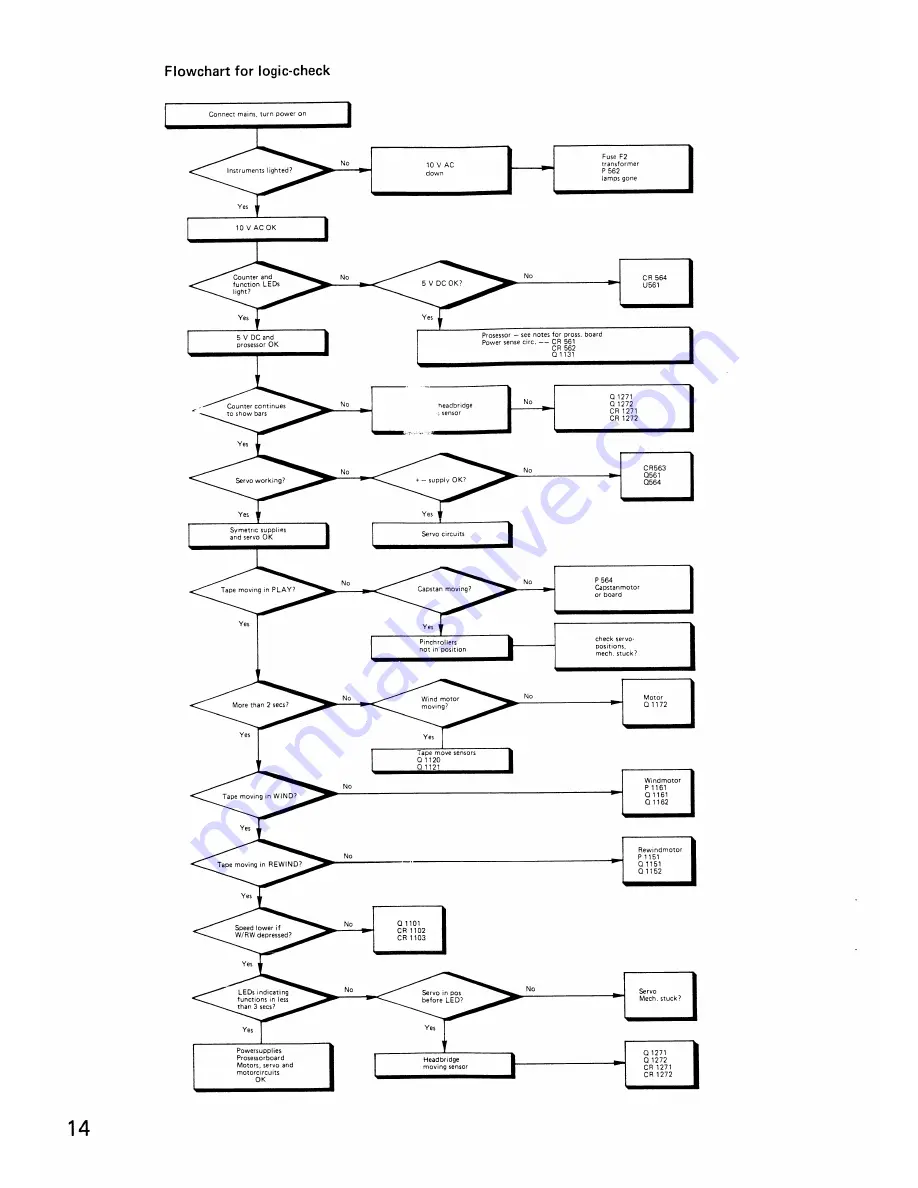 TANDBERG TCD-3014A Скачать руководство пользователя страница 14