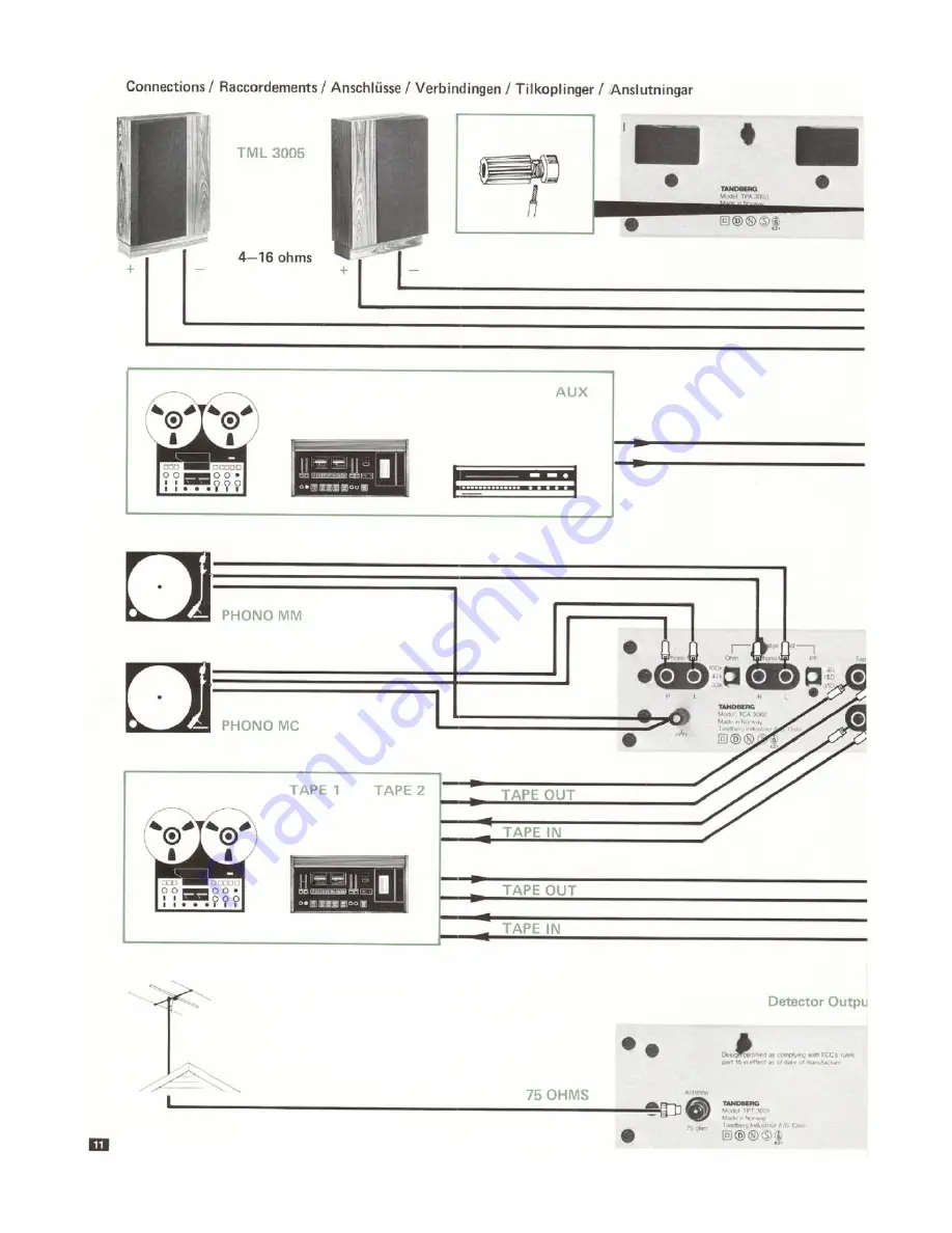 TANDBERG TPA 3003 Скачать руководство пользователя страница 6