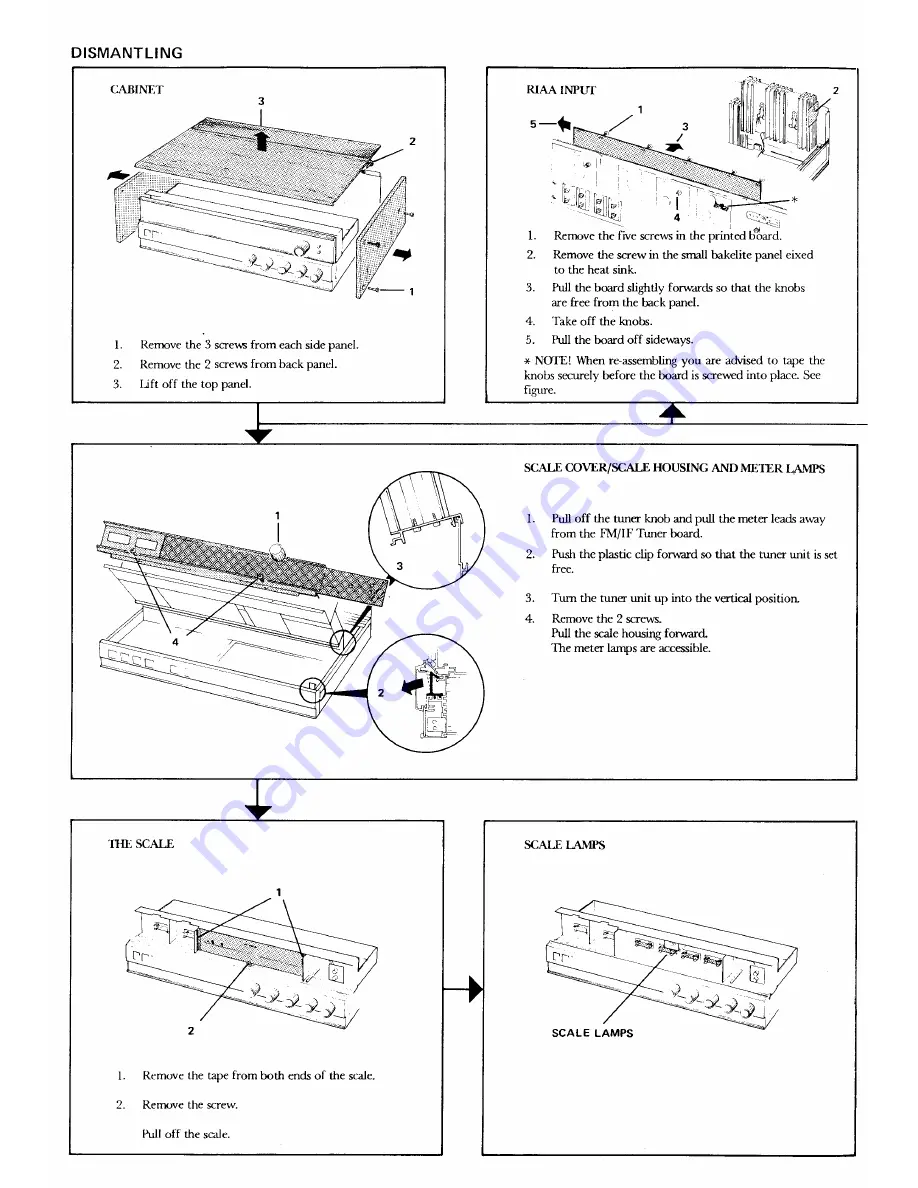 TANDBERG TR 2055 Service Manual Download Page 3