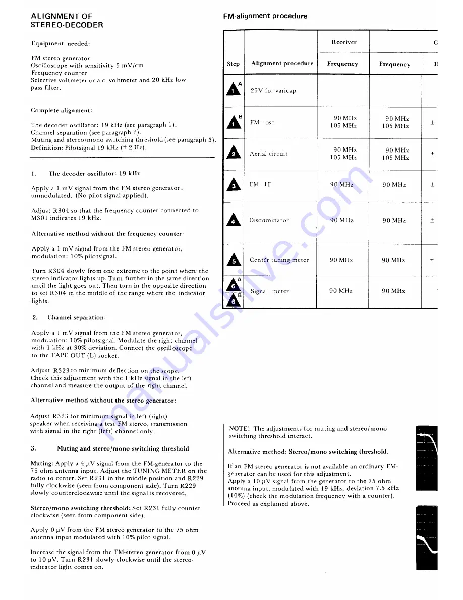 TANDBERG TR 2055 Service Manual Download Page 5