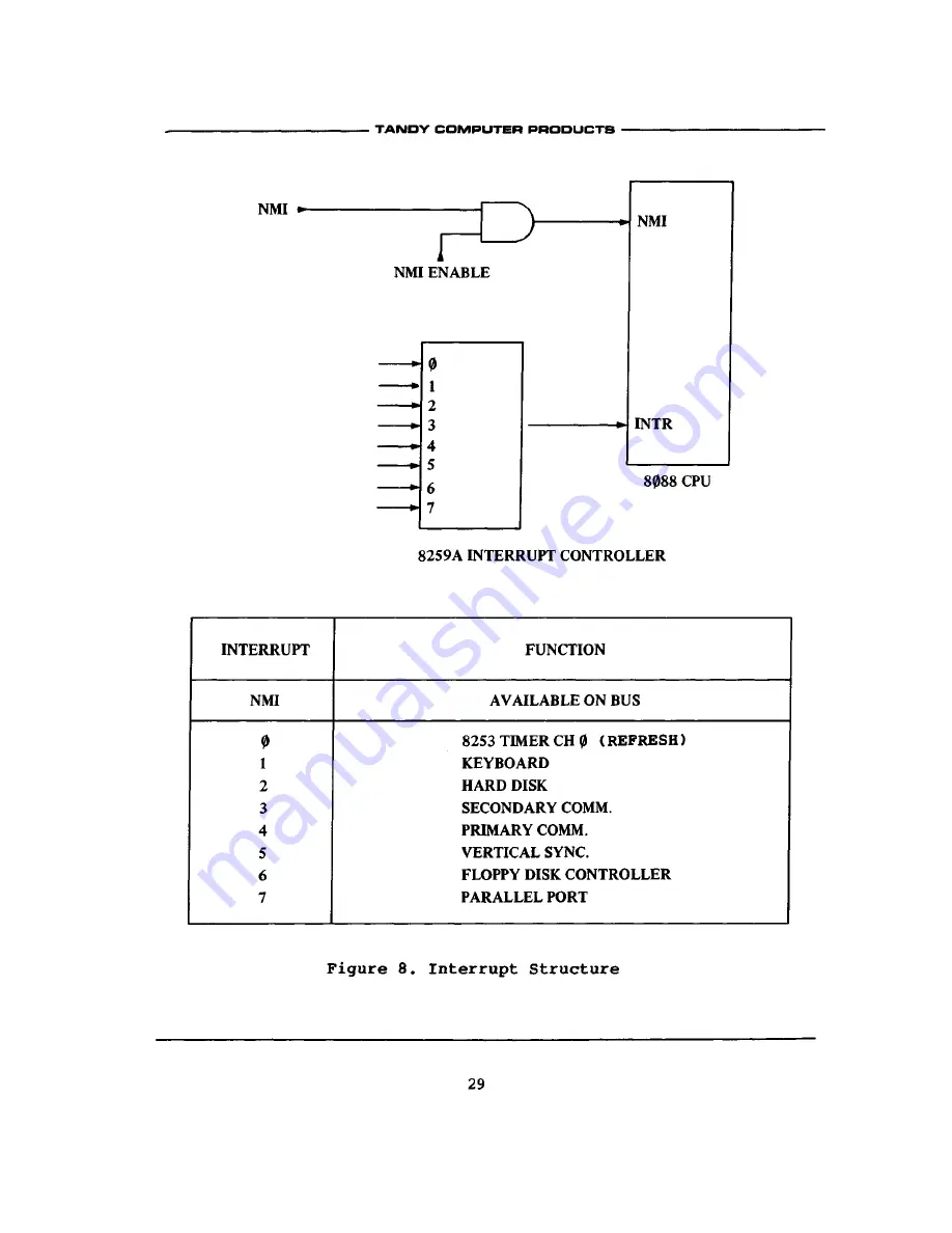 Tandy 1000 HX Скачать руководство пользователя страница 34