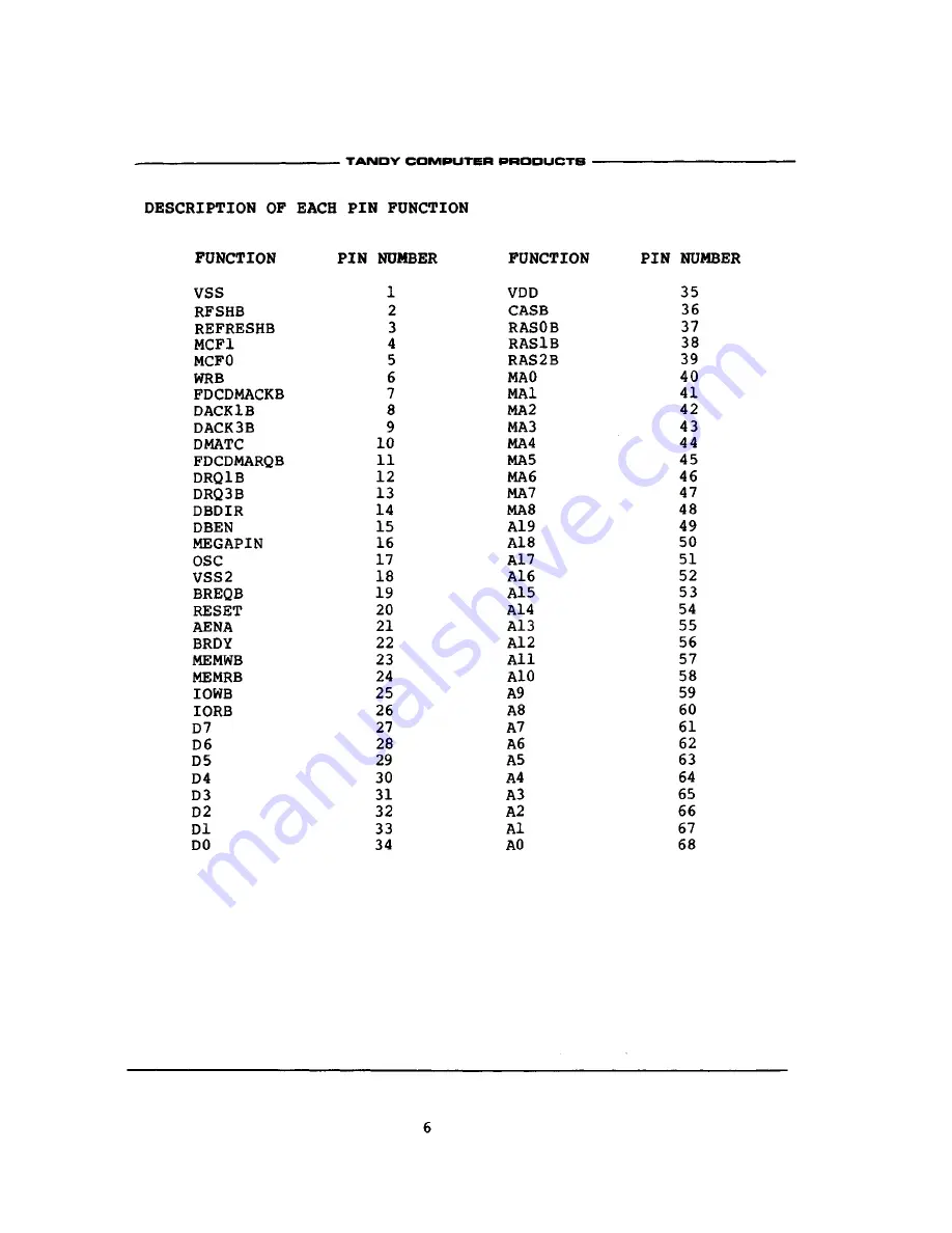 Tandy 1000 HX Скачать руководство пользователя страница 231