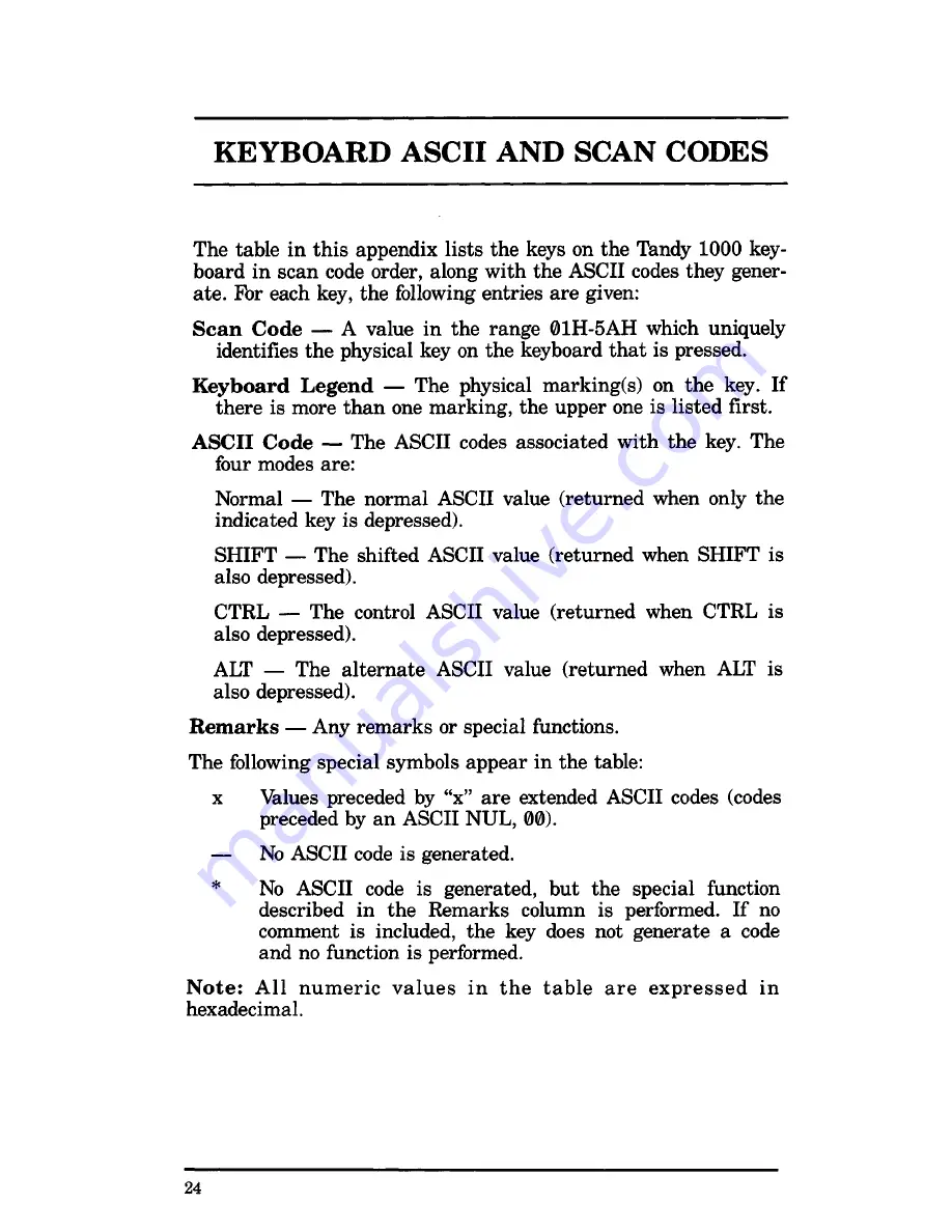 Tandy 1000 HX Technical Reference Manual Download Page 414