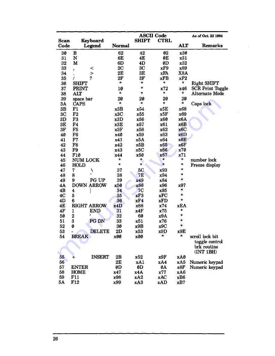 Tandy 1000 HX Technical Reference Manual Download Page 416