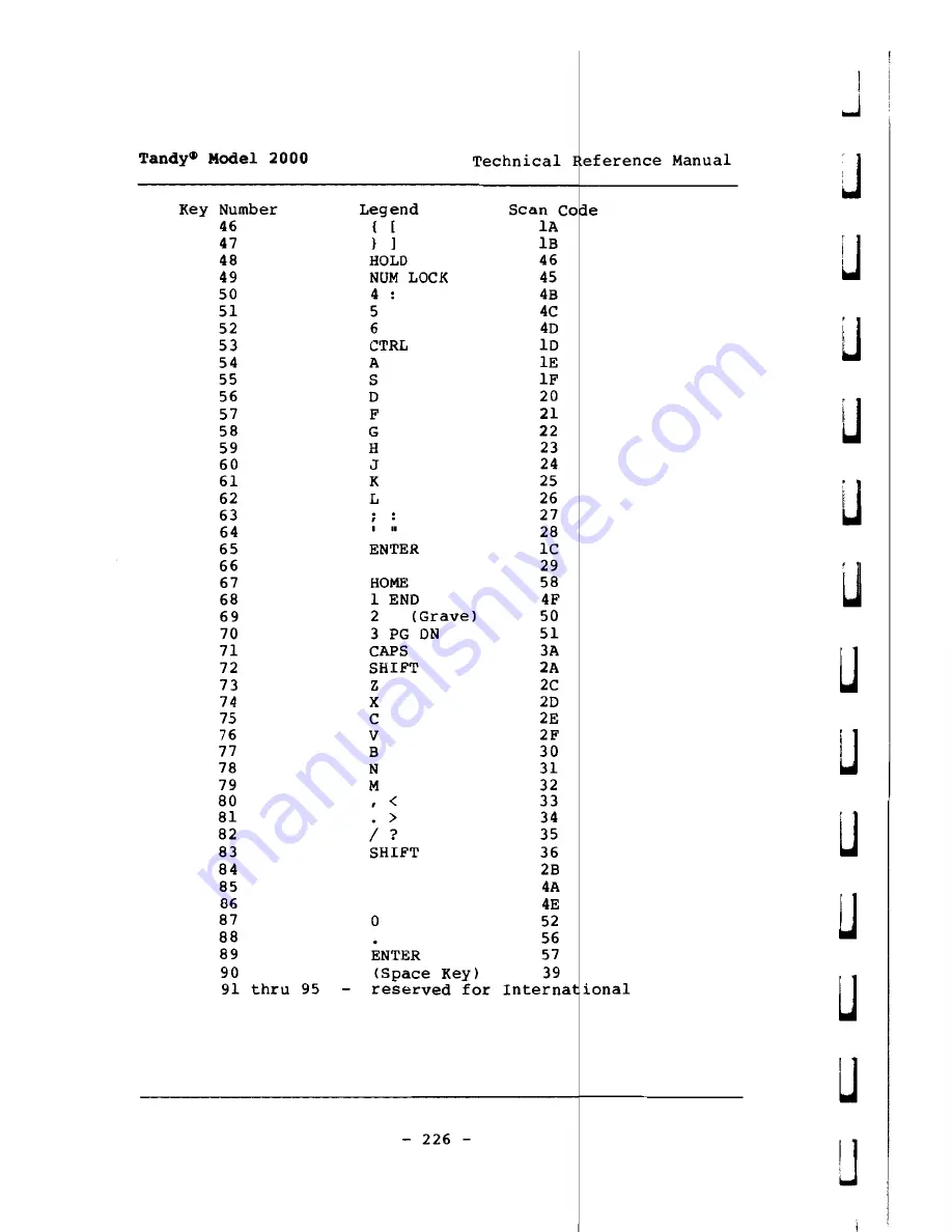 Tandy 2000 Скачать руководство пользователя страница 234