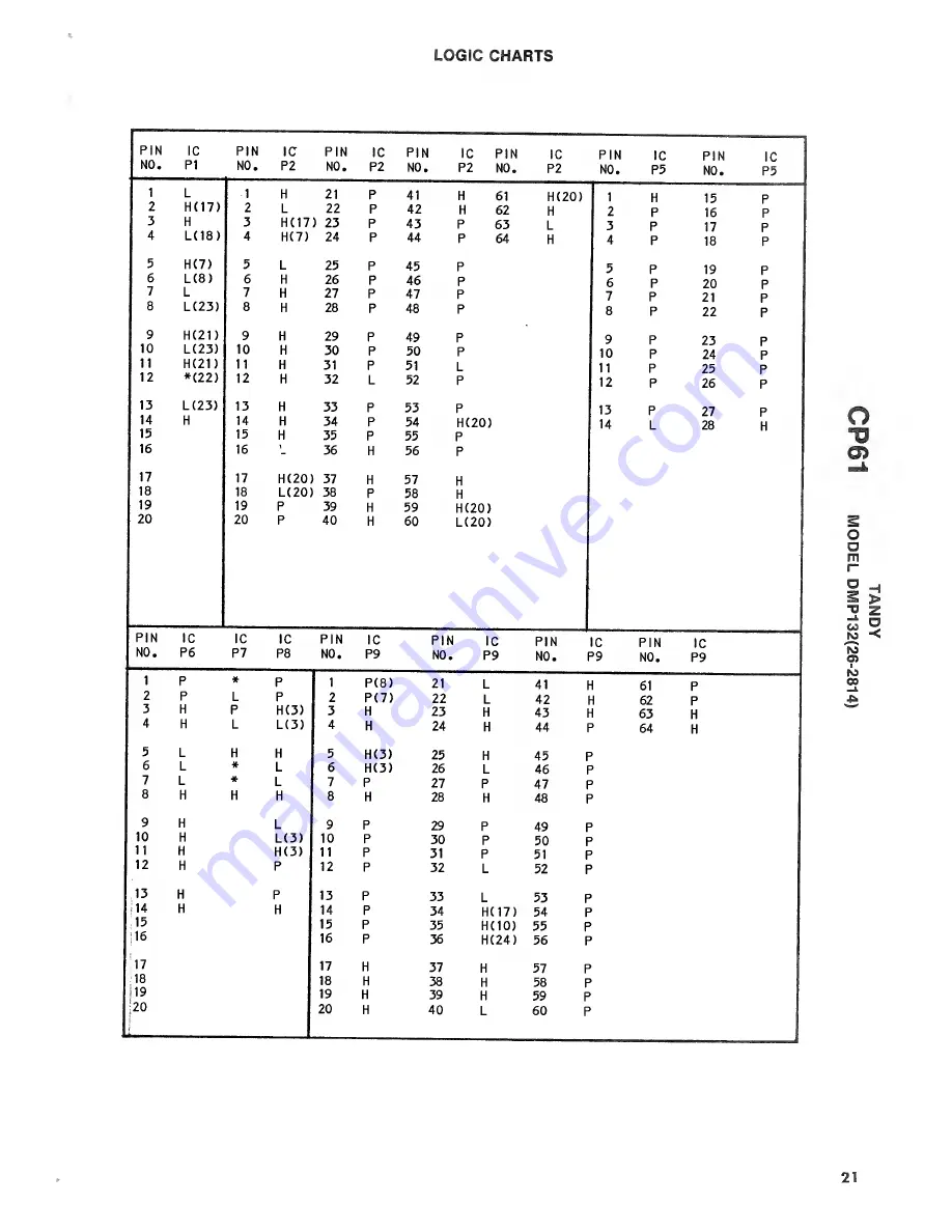 Tandy 26-2814 Technical Service Data Download Page 34