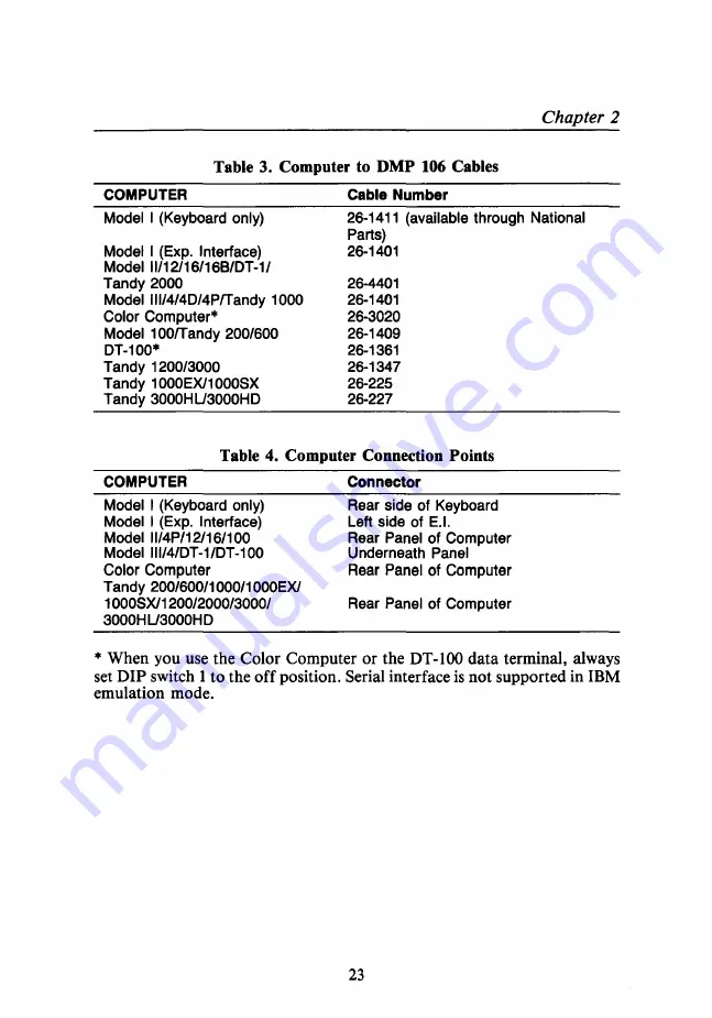 Tandy DMP 106 Operation Manual Download Page 31