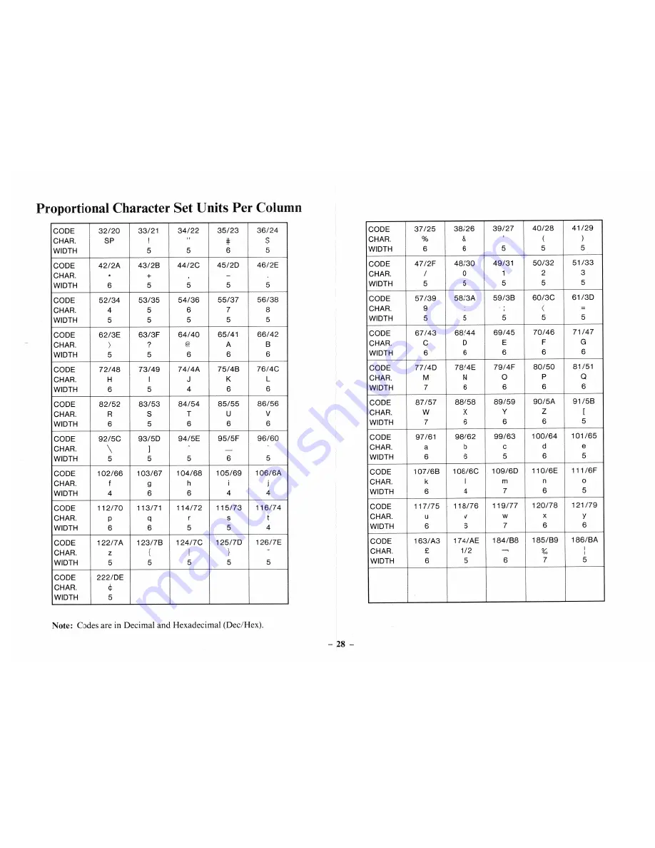 Tandy DWP-220 Owner'S Manual Download Page 34