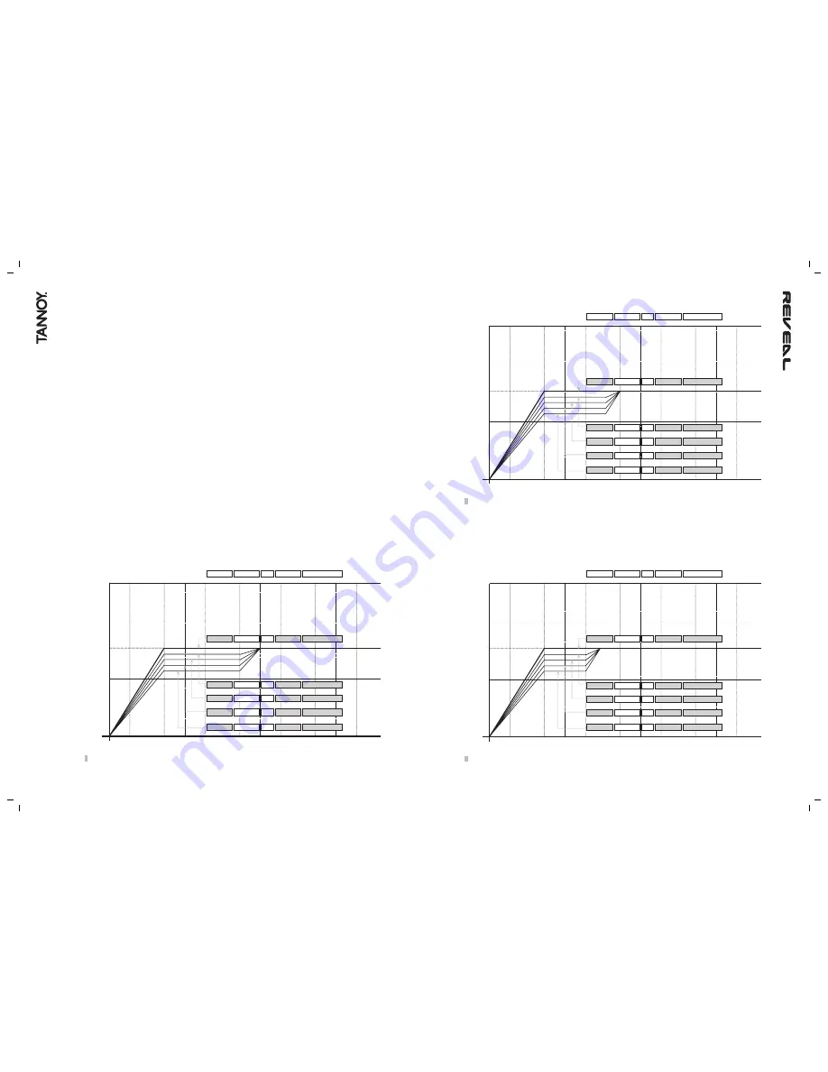 Tannoy Reveal 66D Owner'S Manual Download Page 5