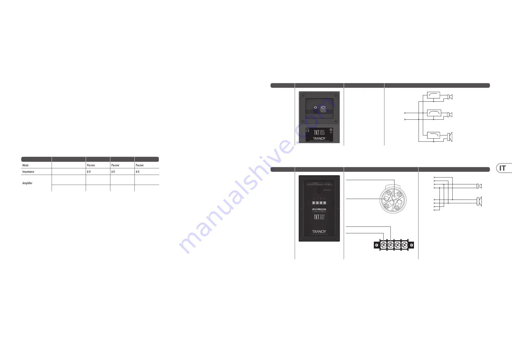 Tannoy TKT Series Скачать руководство пользователя страница 12