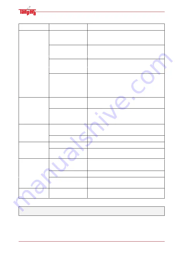 Tanpera TDB Series Installation, Operation And Maintenance Manual Download Page 18