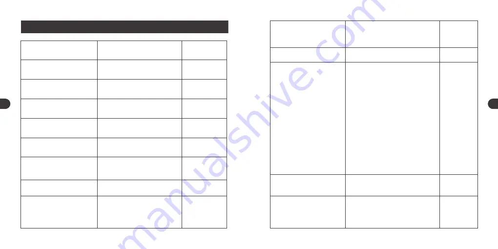 TaoTronics TT-SK027 User Manual Download Page 36