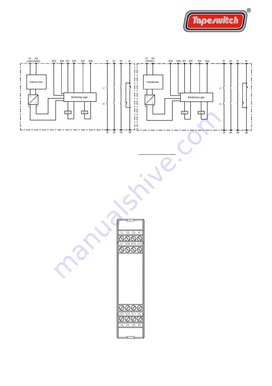 Tapeswitch PRSU/4 Operating Instructions Manual Download Page 3