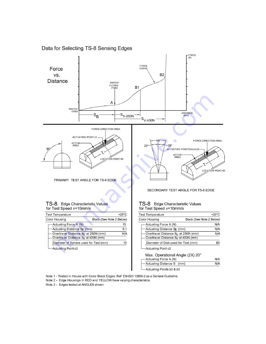 Tapeswitch Safety Edge TS-16 Скачать руководство пользователя страница 22