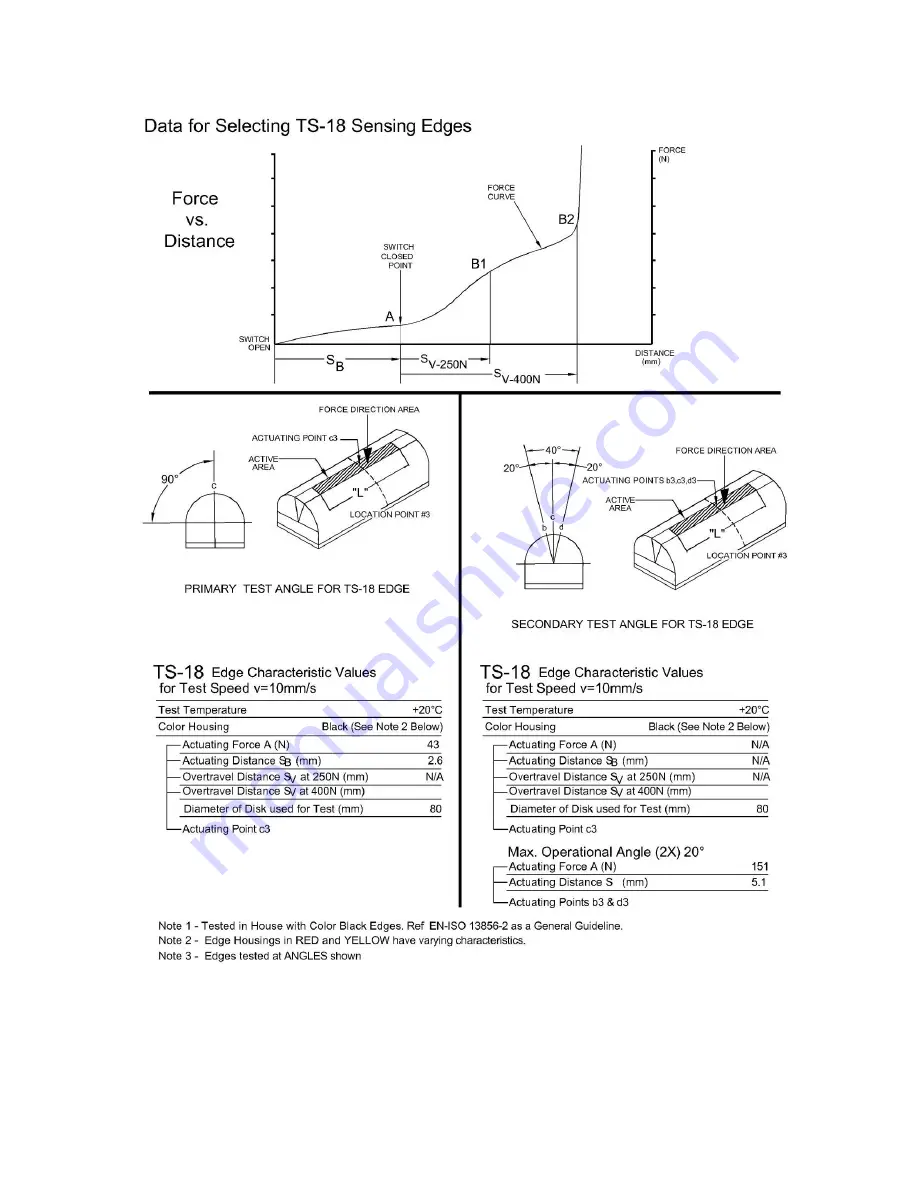 Tapeswitch Safety Edge TS-26 Скачать руководство пользователя страница 23