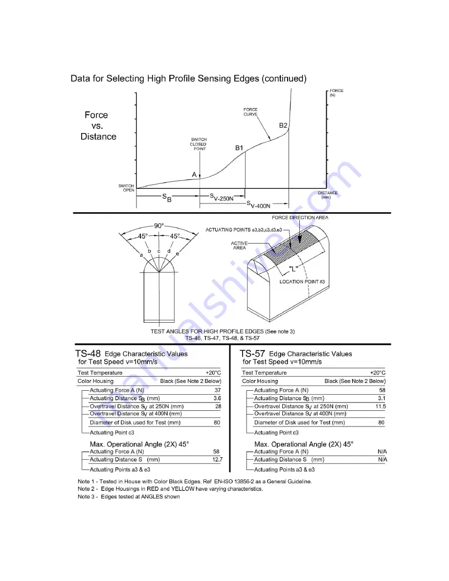 Tapeswitch Safety Edge TS-26 Installation Manual Download Page 25