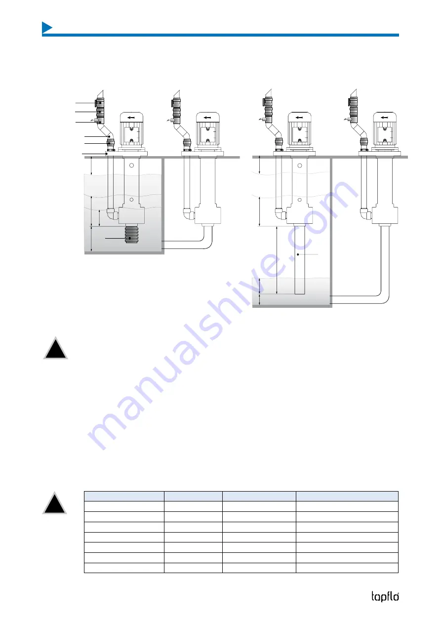 TapFlo CTV 40-13.5 Instruction Manual Download Page 8