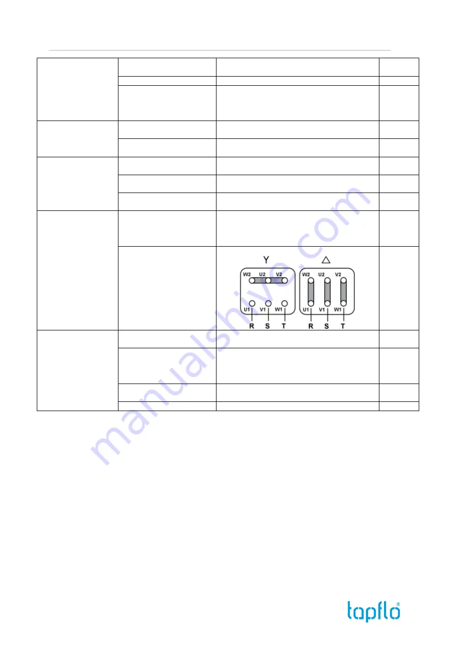 TapFlo HBC Series Manual Download Page 10