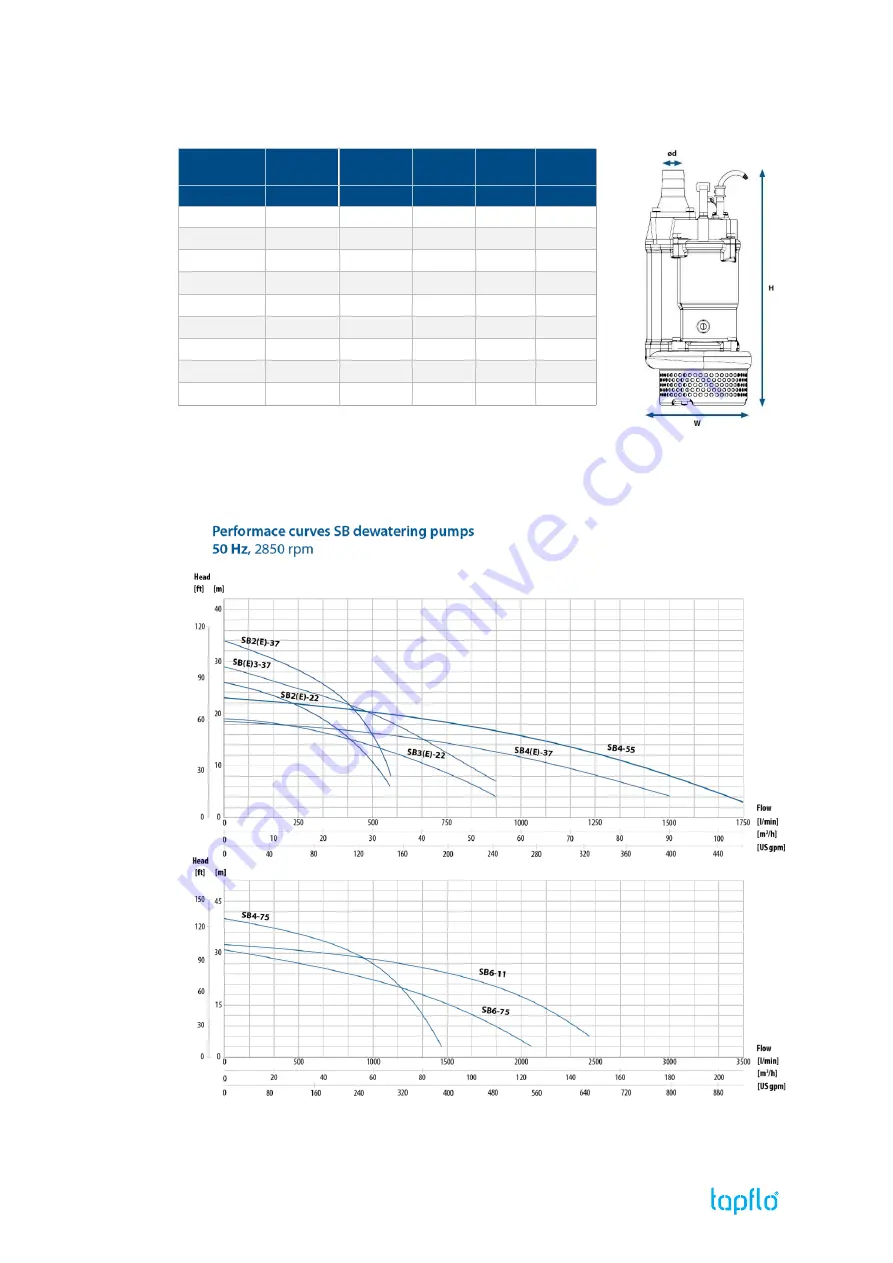 TapFlo SB Series Iom Manual Download Page 9