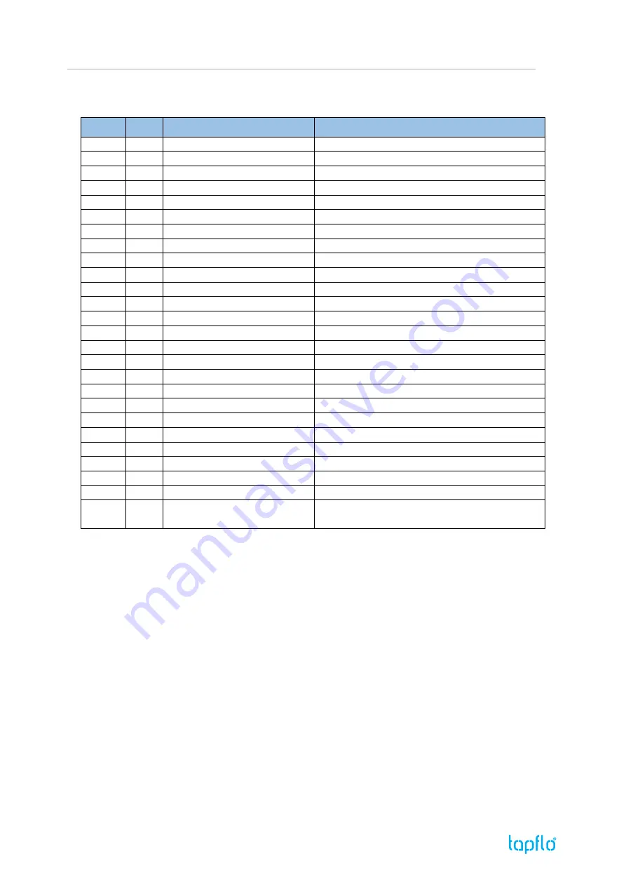 TapFlo T/TX125 Iom Manual Download Page 52