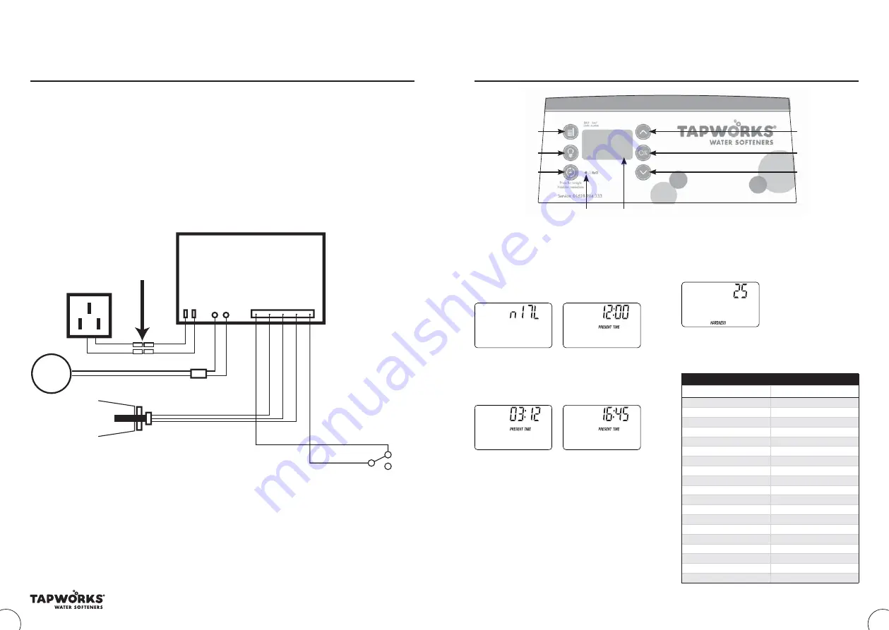 Tapworks NSC9PRO Скачать руководство пользователя страница 6