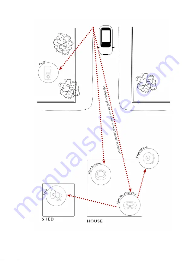 Target ALERT RECEIVER PLUS Instruction Manual Download Page 2